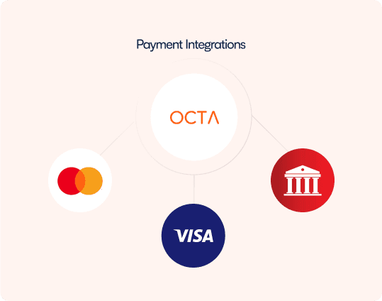 Integrations with payment gateways